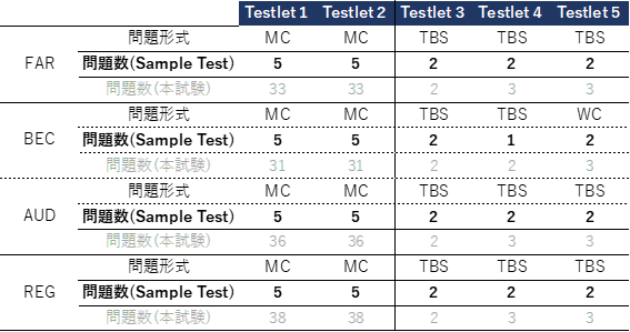 USCPA】AICPA提供のSample Tests（サンプルテスト）；事前に必ず１回はやっておけ！ | アンポンタンポカンくんの108ブログ